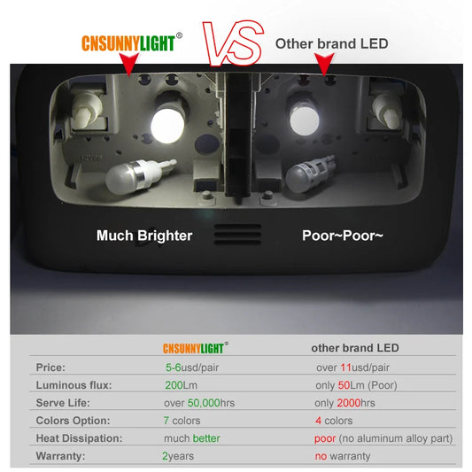 2pcs T10 W5W 194 168 LED Car Parking Side Signal Light License Plate Bulb Interior Reading Wedge Dome Turn Lamp12V