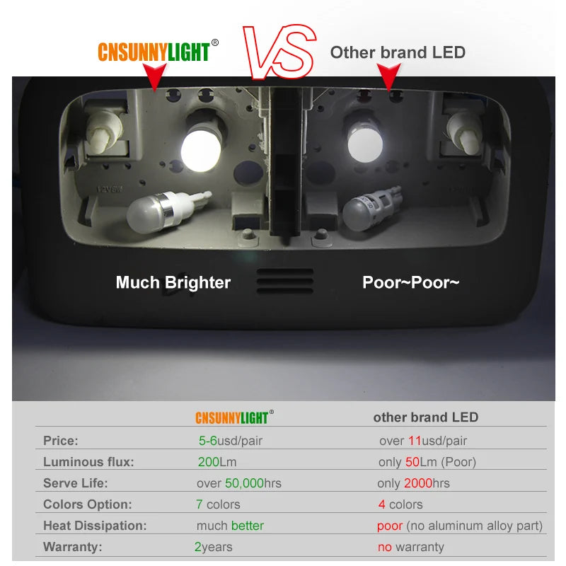2pcs T10 W5W 194 168 LED Car Parking Side Signal Light License Plate Bulb Interior Reading Wedge Dome Turn Lamp12V